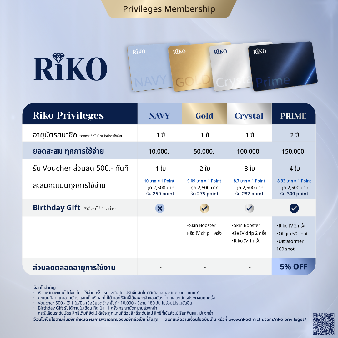 ข้อมูลสิทธิพิเศษสมาชิก ข้อที่ 2 | Riko Clinic ริโกะคลินิกเวชกรรม