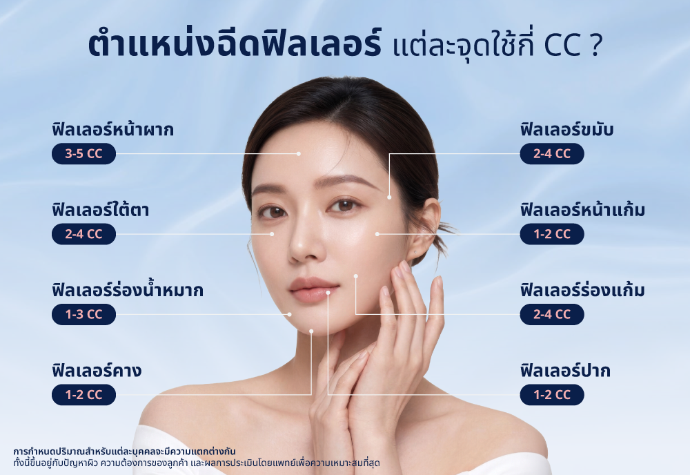 หัตถการฟิลเลอร์ Filler ปรับรูปหน้า Riko Clinic ภาพที่ 1