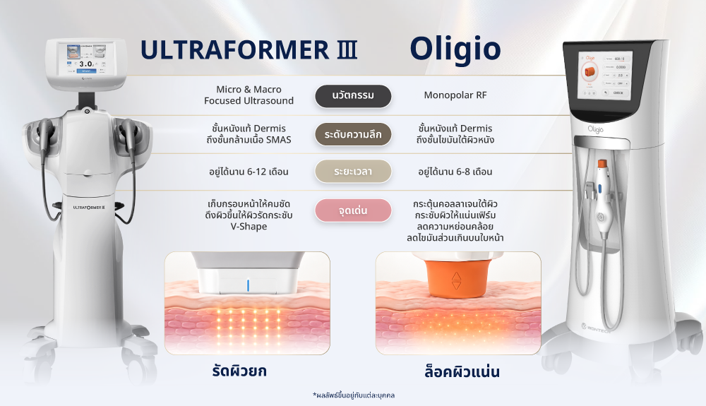 หัตถการยกกระชับผิวหน้า Riko Clinic ภาพที่ 1