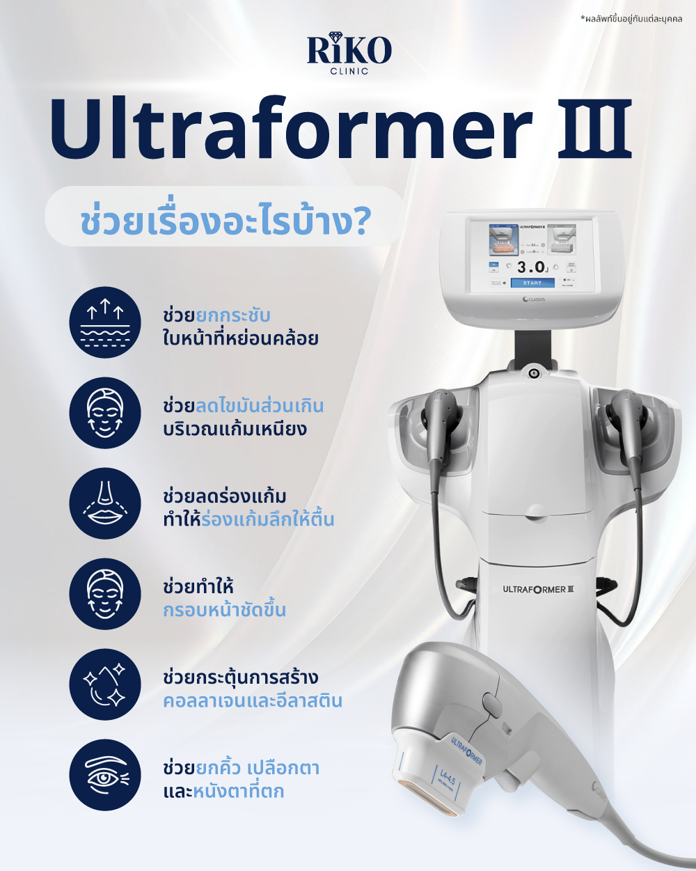 ทรีตเมนต์ Ultraformer III ยกกระชับผิวหน้า Riko Clinic ภาพที่ 1